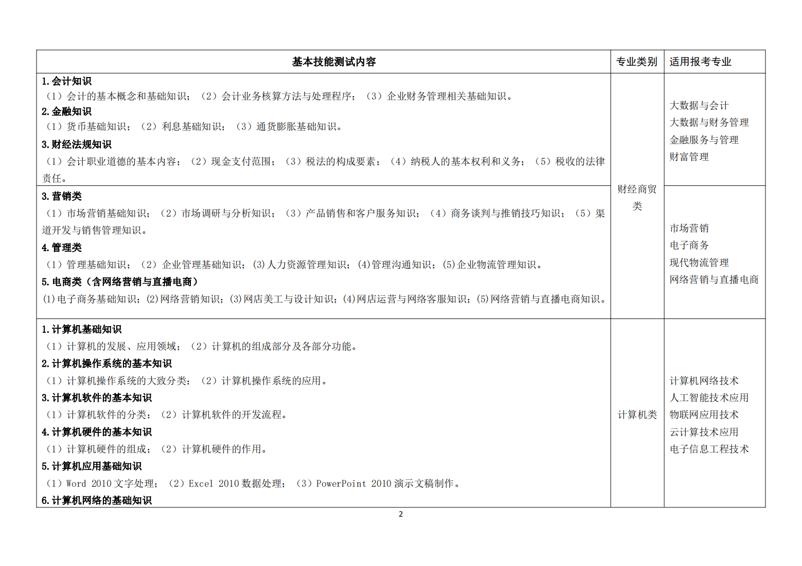 合肥财经职业学院－2024年分类考试招生职业技能测试大纲